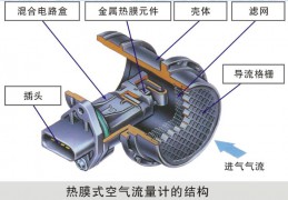 空氣流量計(jì)綜合故障（案例一）