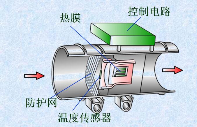 葉片式空氣流量計/翼片式空氣流量計 空氣流量計損壞產生故障現象