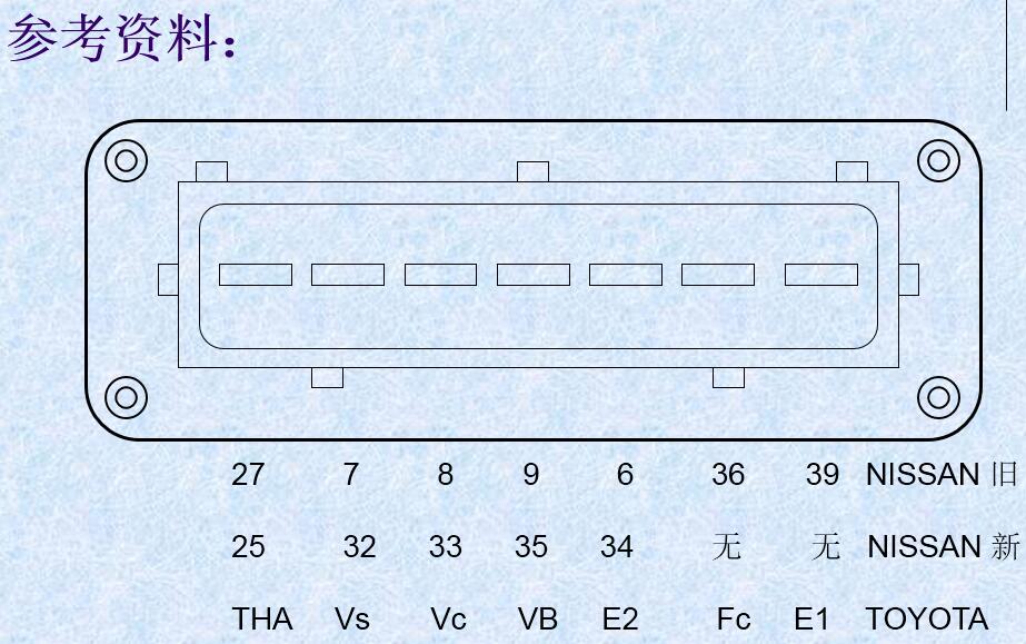 葉片式空氣流量計/翼片式空氣流量計 空氣流量計損壞產生故障現象