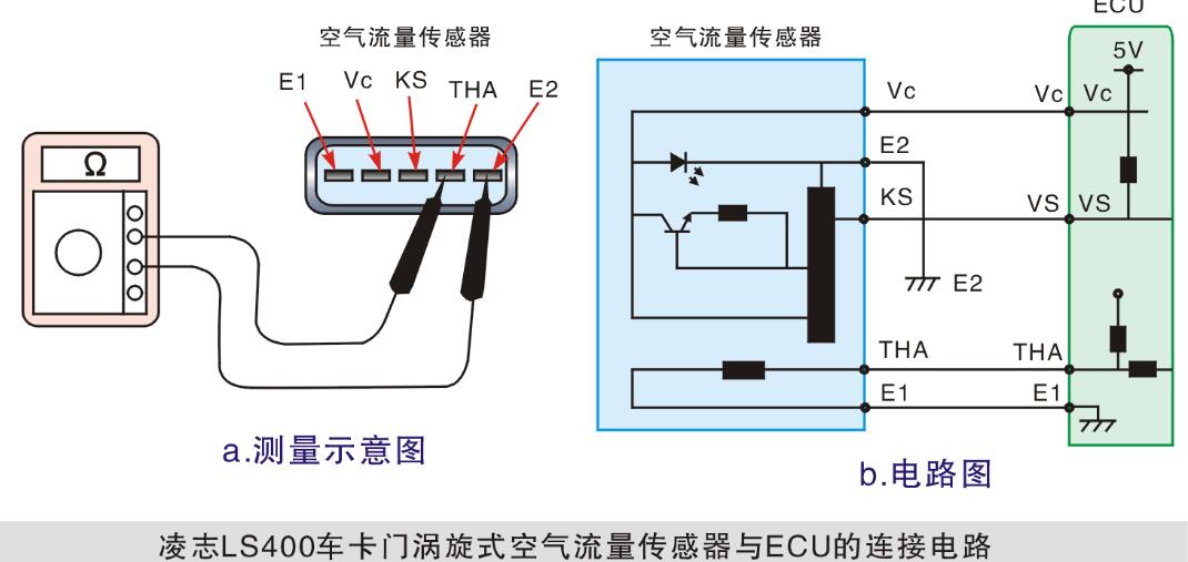 卡門漩渦式空氣流量計 卡門漩渦式MAF的檢測