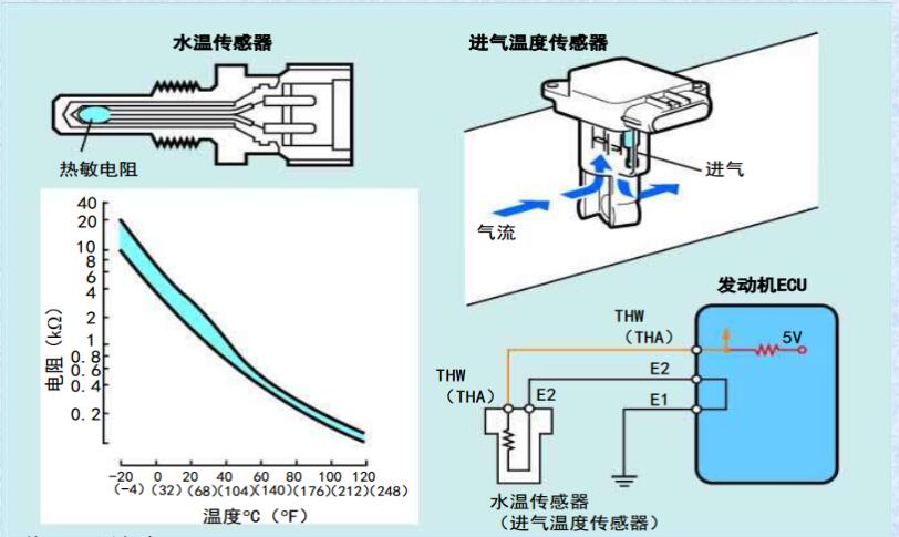 進氣溫度傳感器原理 電路原理和工作原理