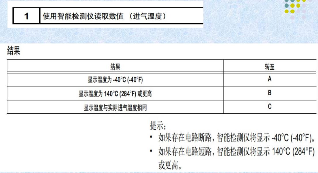 進氣溫度傳感器的檢測 進氣溫度傳感器的電阻檢測