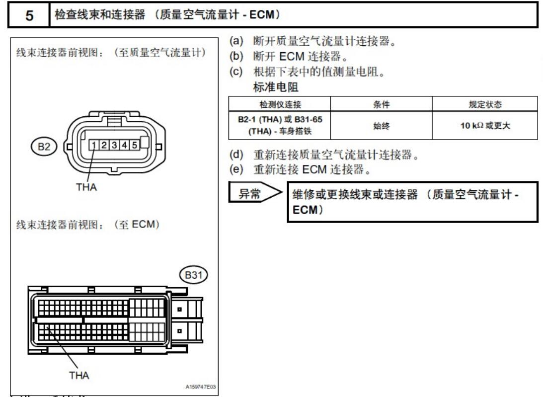 進氣溫度傳感器的檢測 進氣溫度傳感器的電阻檢測
